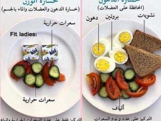 وصفة #رهيييييييييييبيبة وآمنه لتسمين الجسم و القضاء علي النحاااافه
