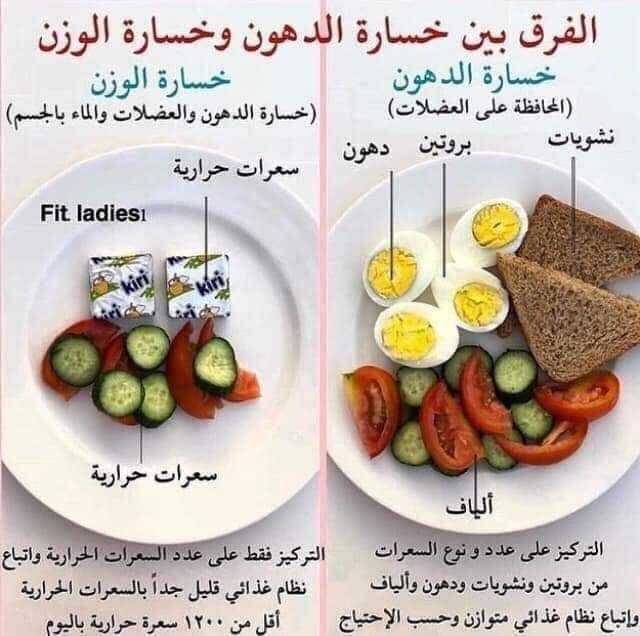 وصفة #رهيييييييييييبيبة وآمنه لتسمين الجسم و القضاء علي النحاااافه